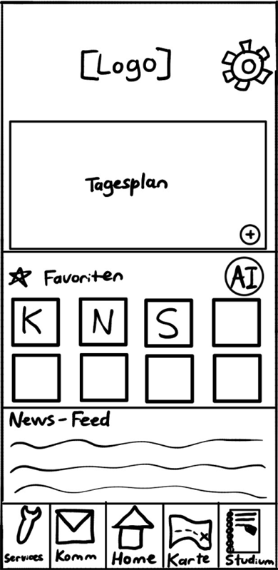 Papier-Wireframe des Dashboard-Screens