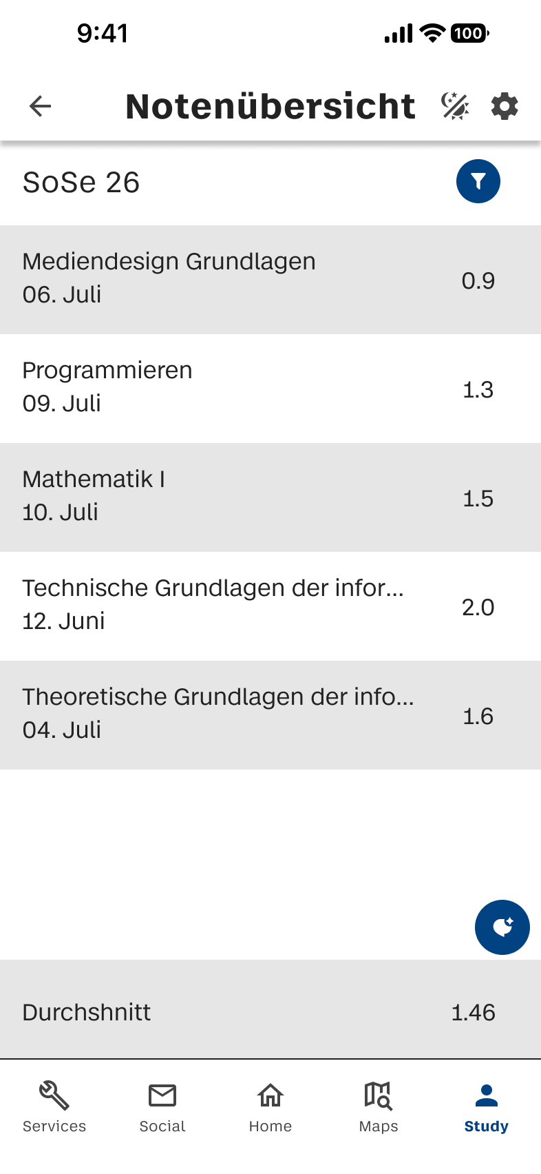 Finaler Screen der Notenübersicht.