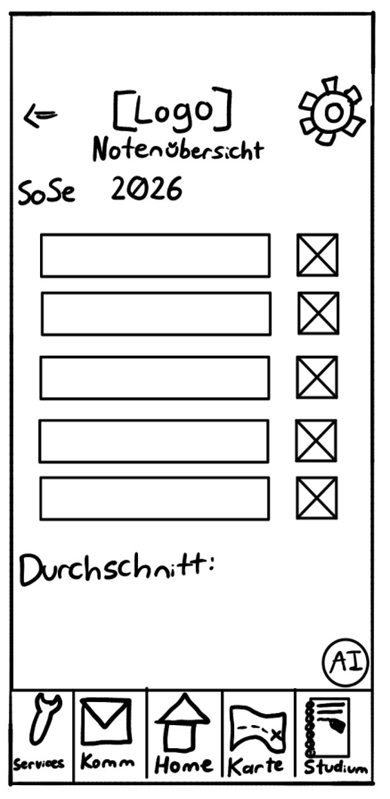 Papier-Wireframe des Notenübersicht-Screens